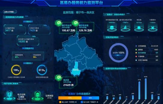  南宁市 “ 邕易办 ”智能审批系统