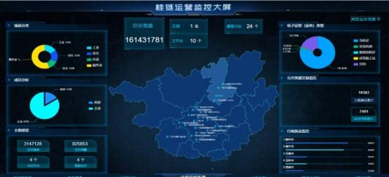 中国一东盟区块链公共服务平台( 